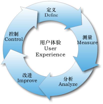 网站制作分析