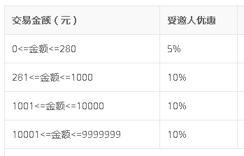 5118优惠码能为您优惠（省）多少钱